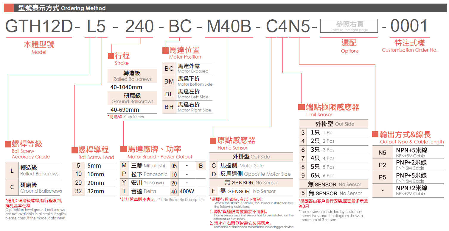3.型號(hào)表示方式.png
